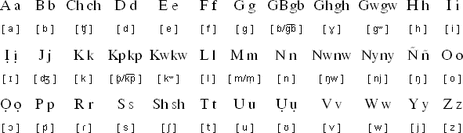 Etsako Language Overview
