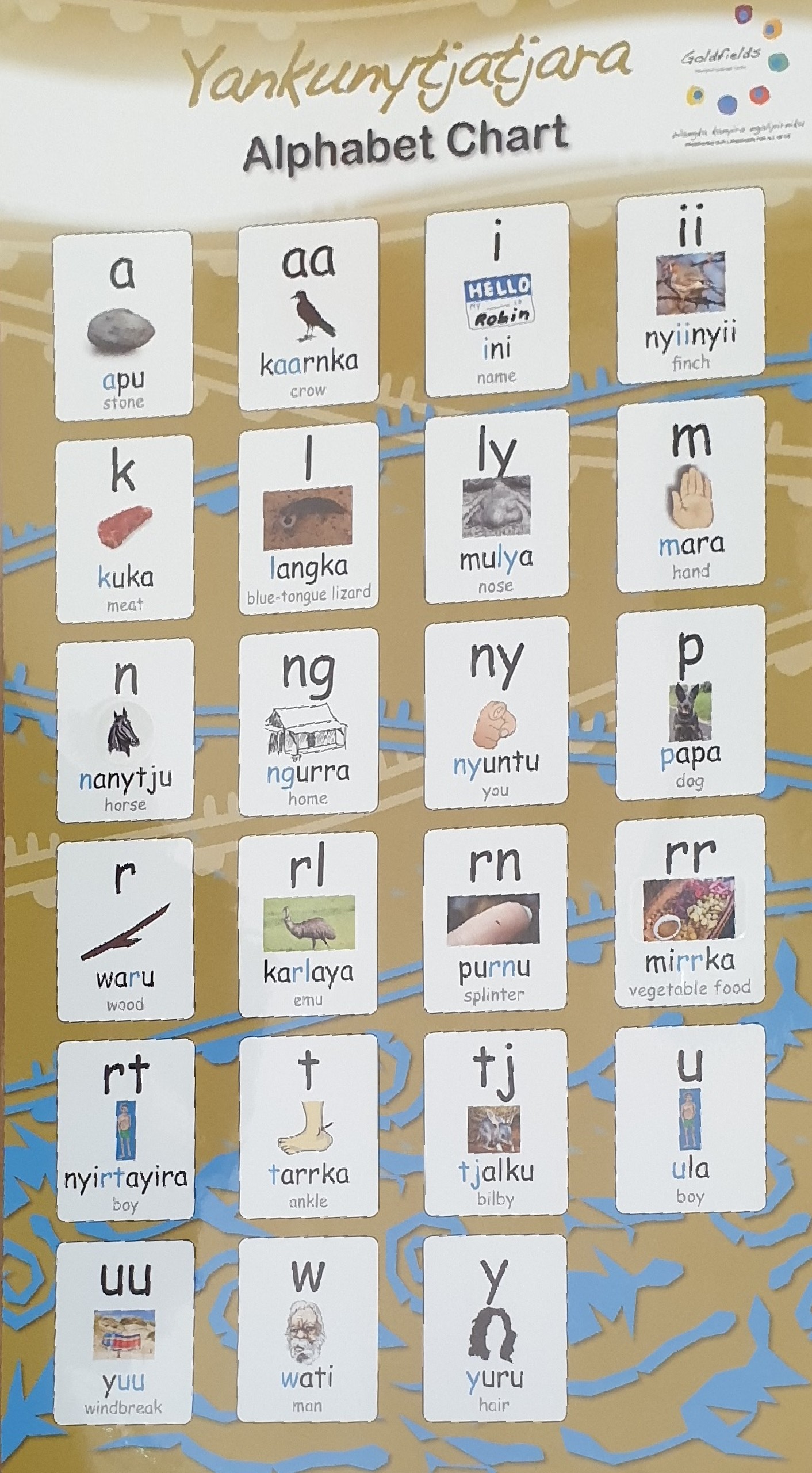 Etsako West Dialects